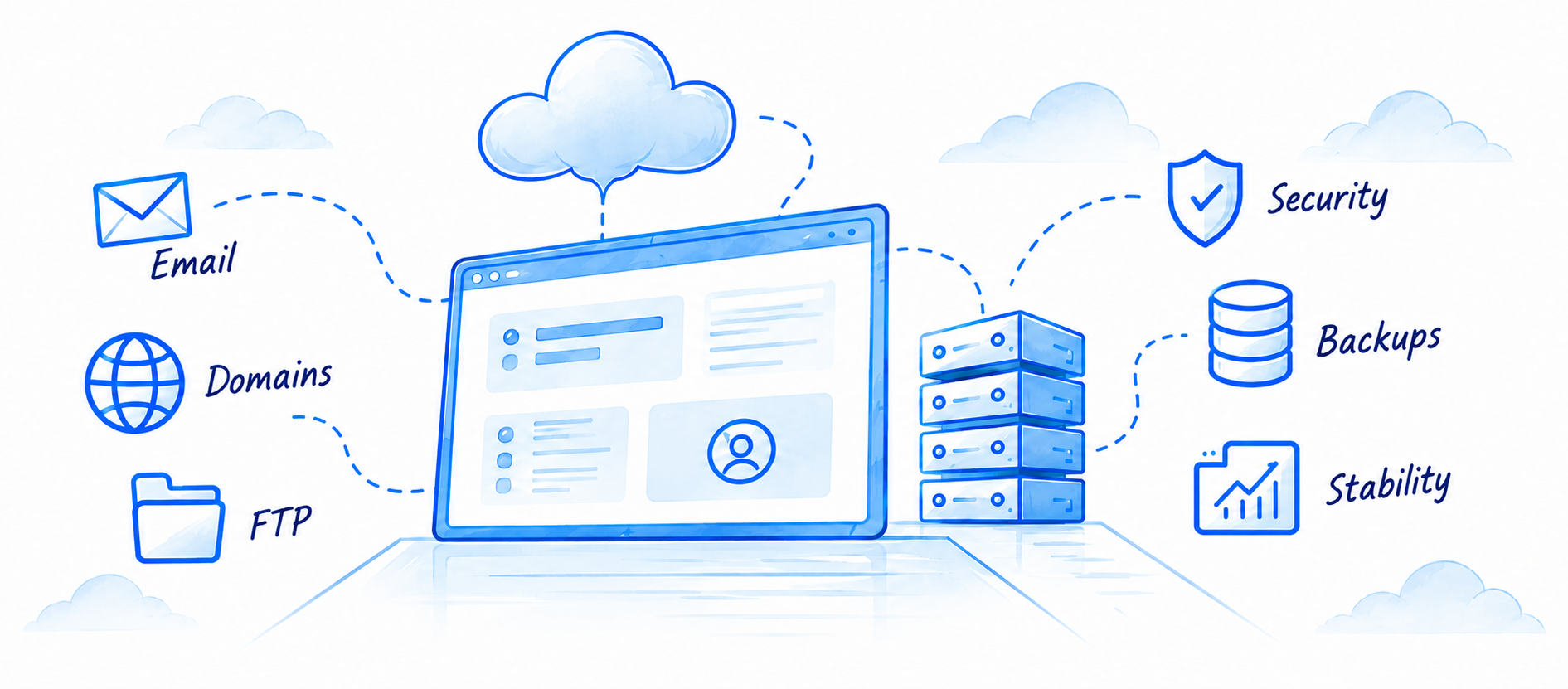 Cloud infrastructure: email, domains, FTP, security, backups and stability